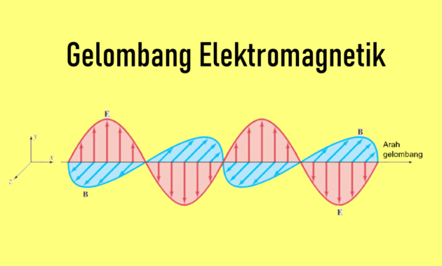 Sifat Gelombang Elektromagnetik