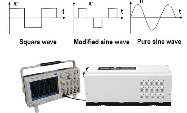 Square Sine Wave Inverter Square Sine Wave Inverter
