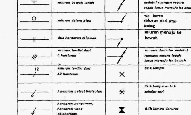 Tabel Simbol Instalasi Listrik Tabel Simbol Instalasi Listrik