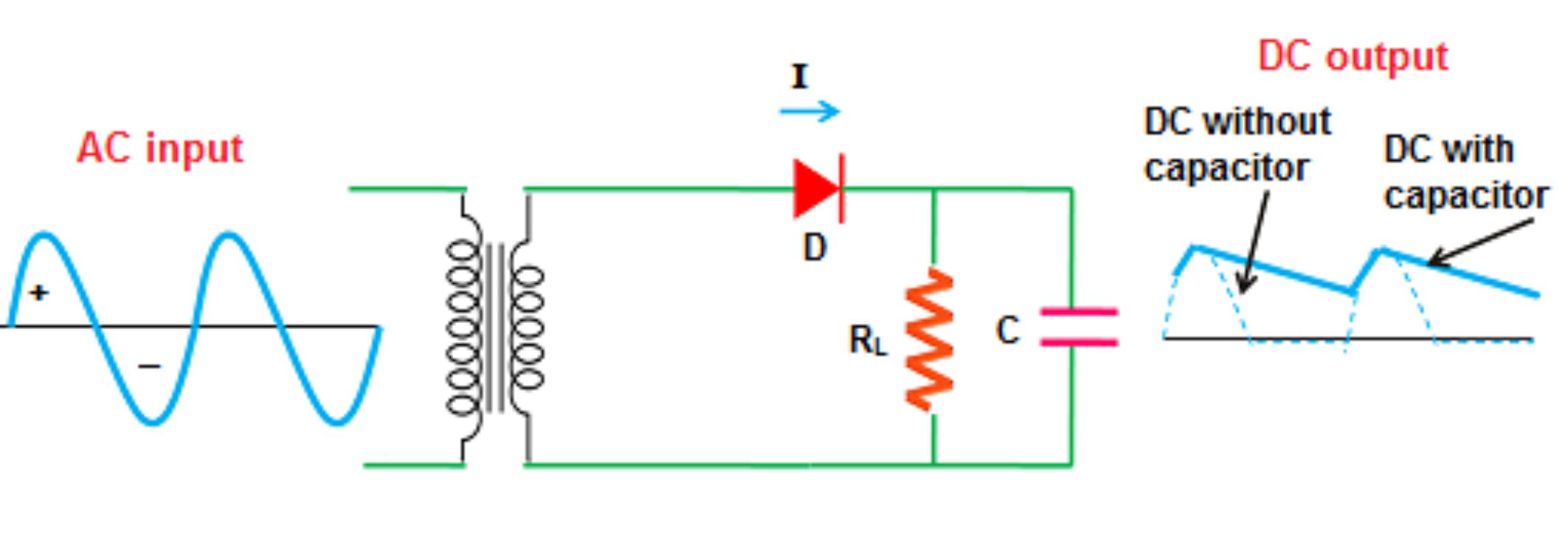 Pengertian Penyearah Rectifier