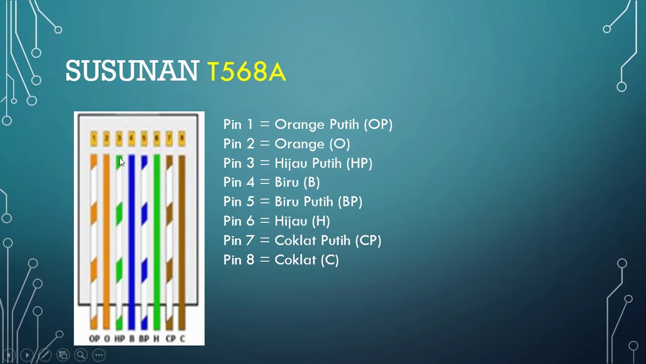 apa fungsi kabel straight 3