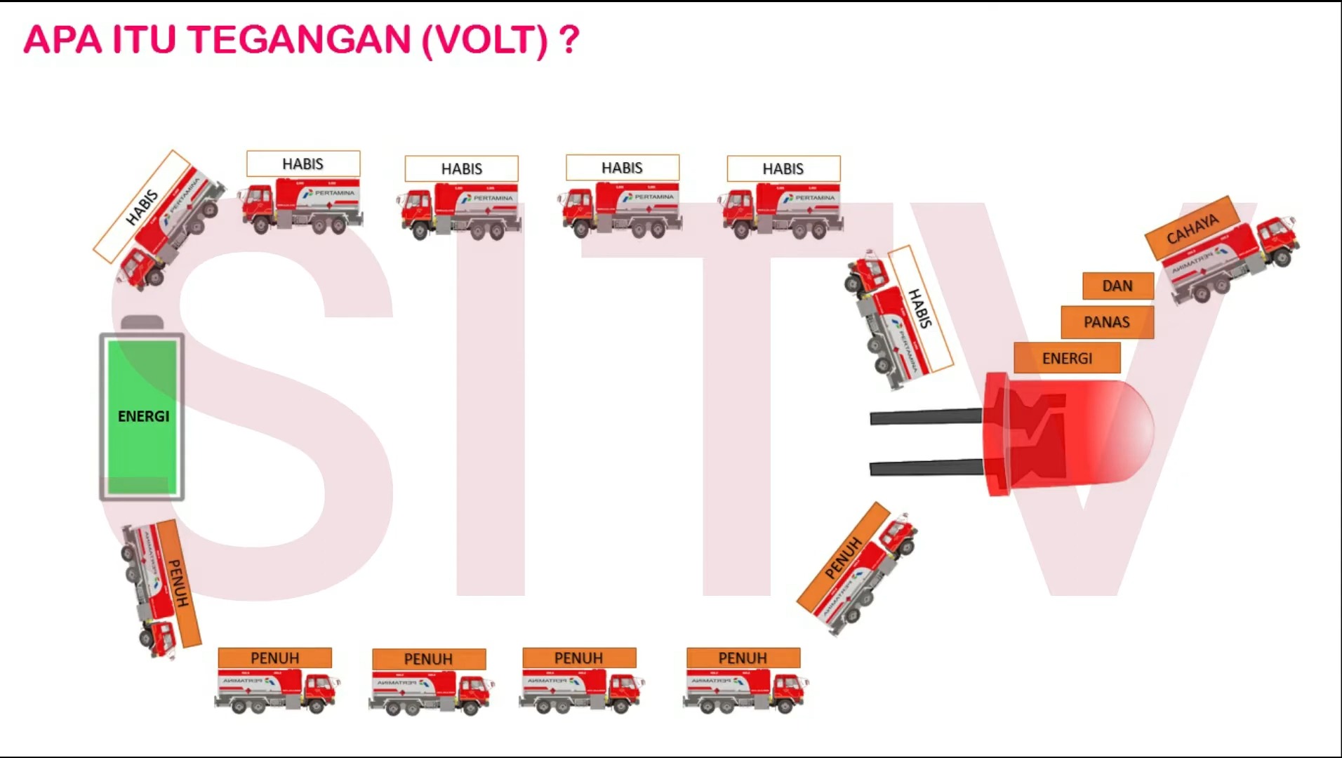 apa yang dimaksud dengan tegangan listrik 2