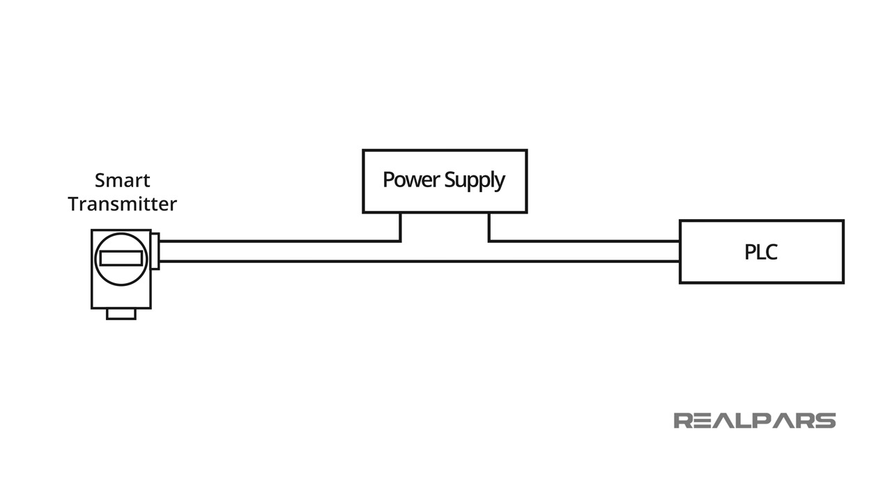 apa yang dimaksud dengan transmitter 2