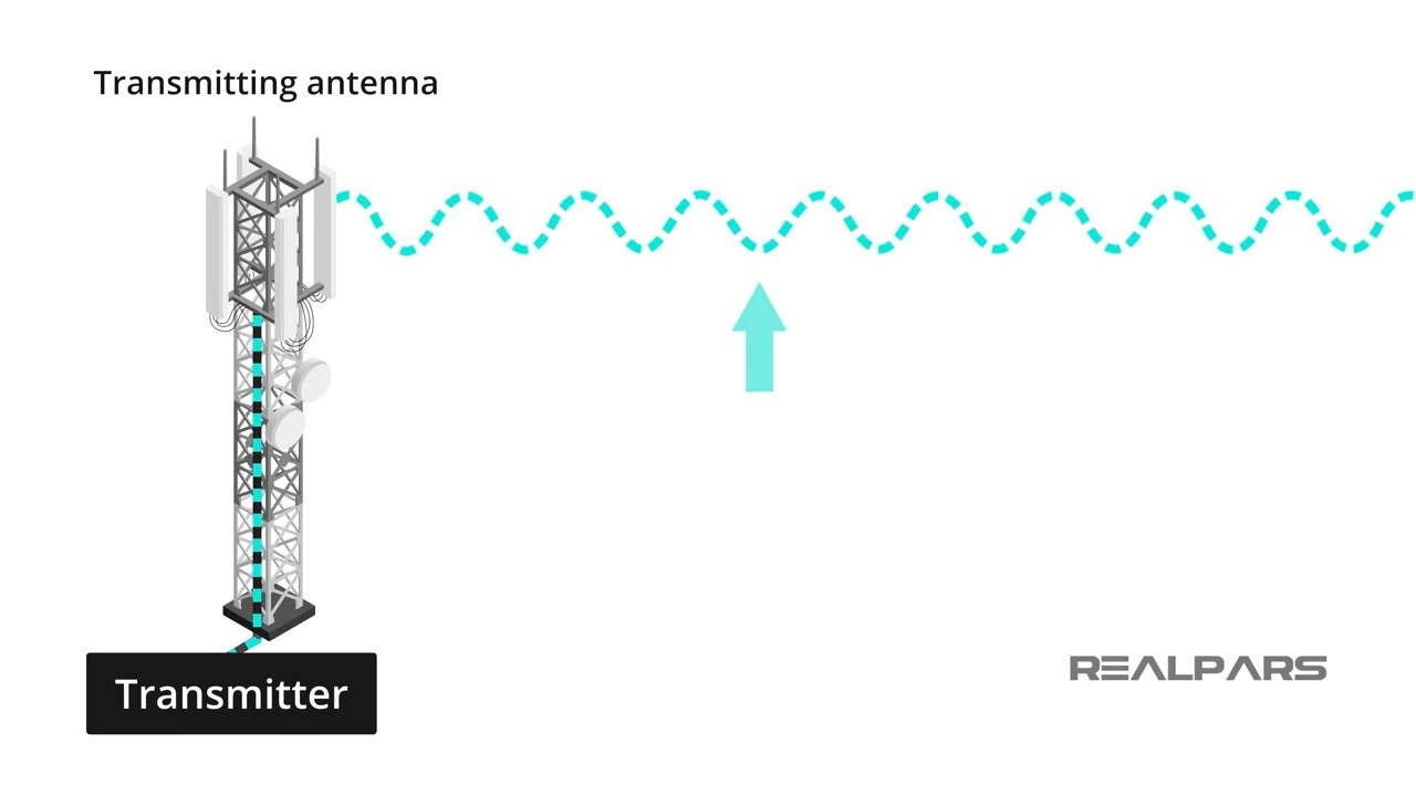 apa yang dimaksud dengan transmitter 3