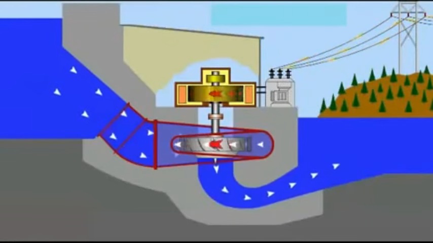 cara kerja pembangkit listrik tenaga air 2