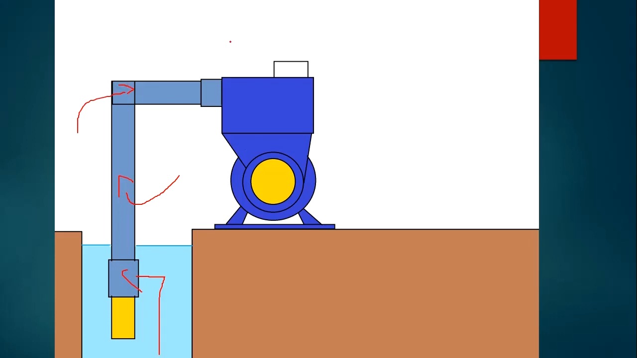 cara kerja pompa air 3