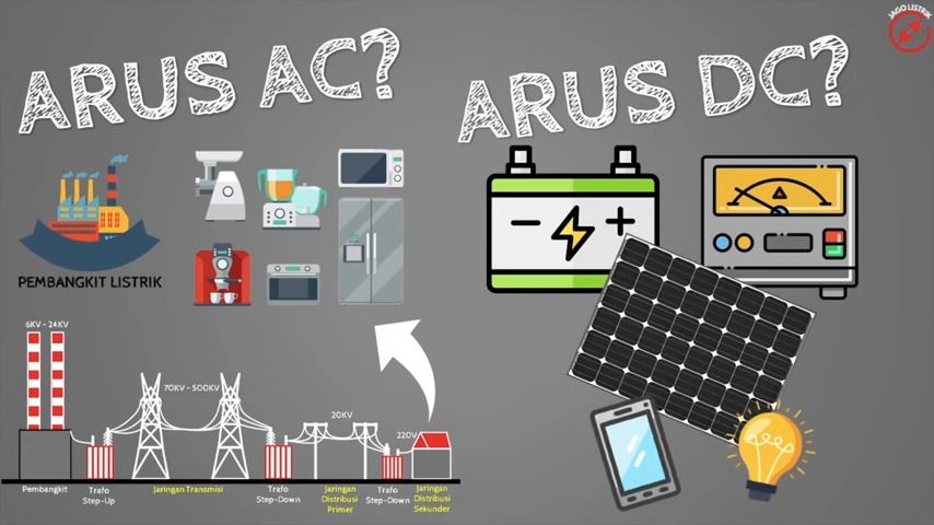 perbedaan arus AC dan DC 2