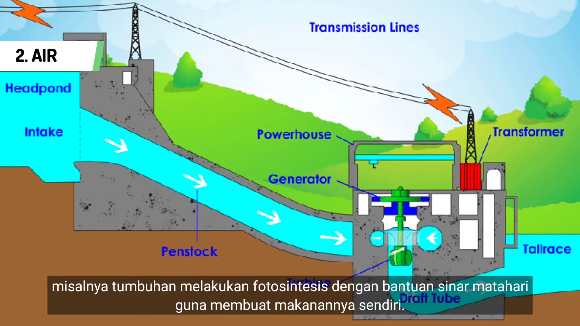 perbedaan energi terbarukan dan tidak terbarukan 2