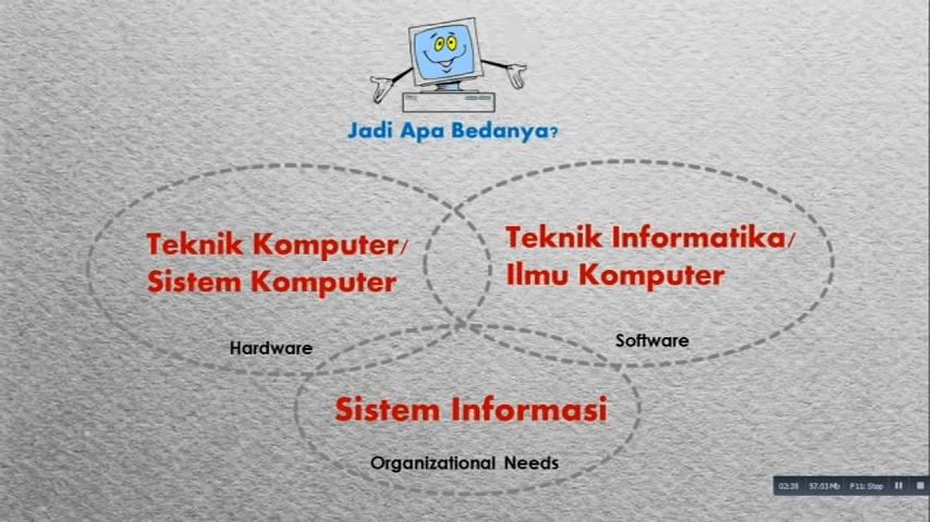 perbedaan teknik komputer dan teknik informatika 2