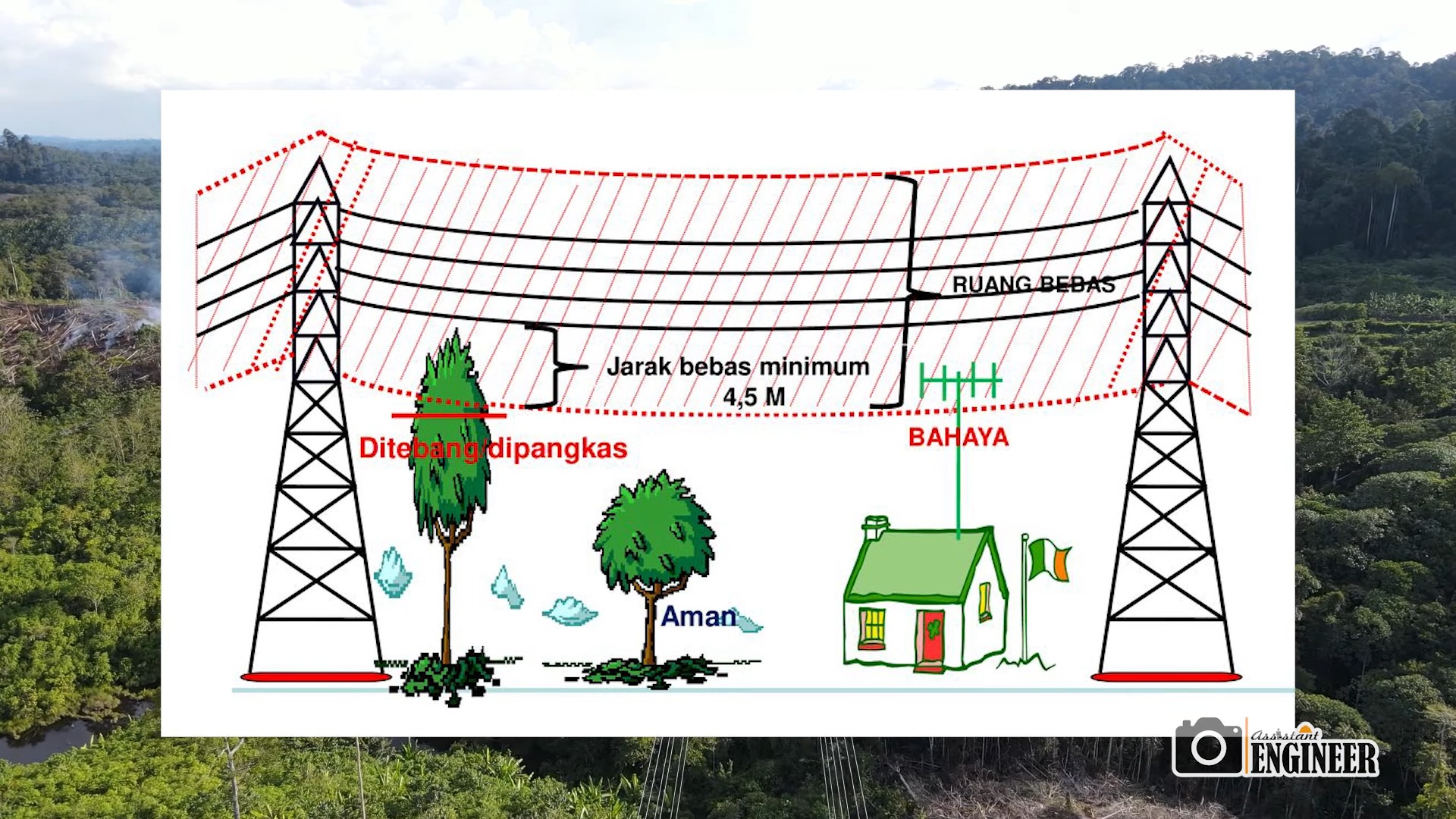apa fungsi sutet pada sistem transmisi energi listrik 3