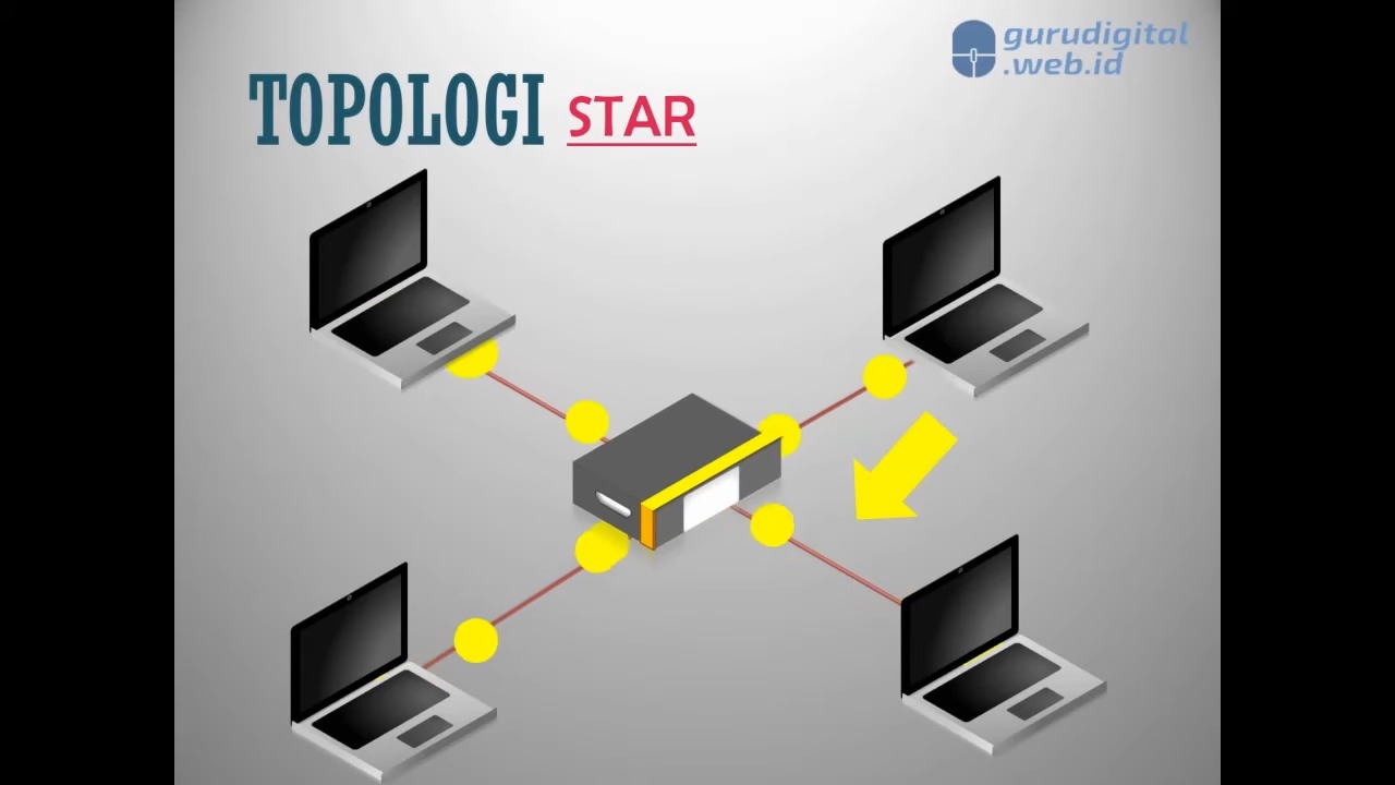 apa itu topologi jaringan 2