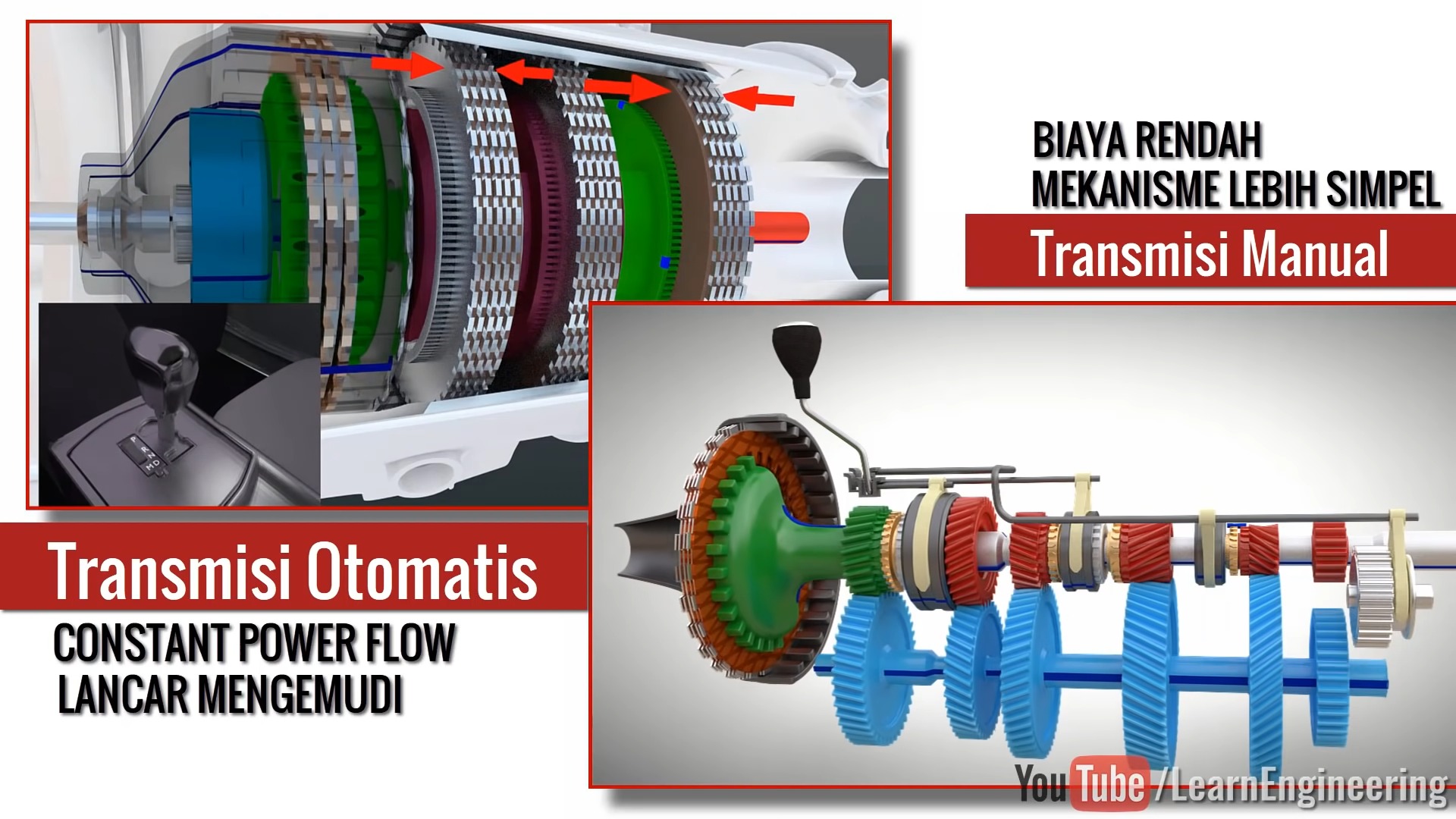 apa yang dimaksud dengan sistem transmisi 3