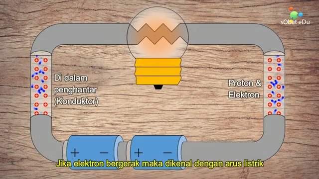 jenis-jenis arus listrik 2
