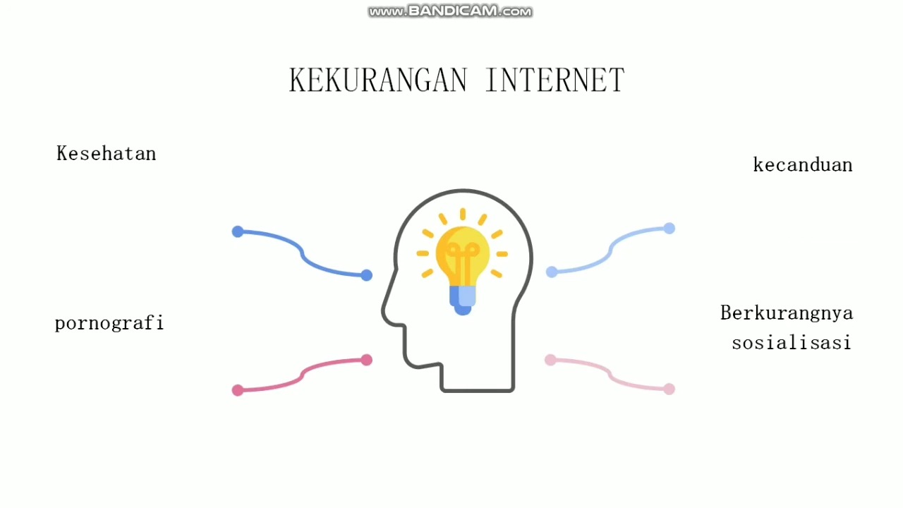 kelebihan dan kekurangan internet 3