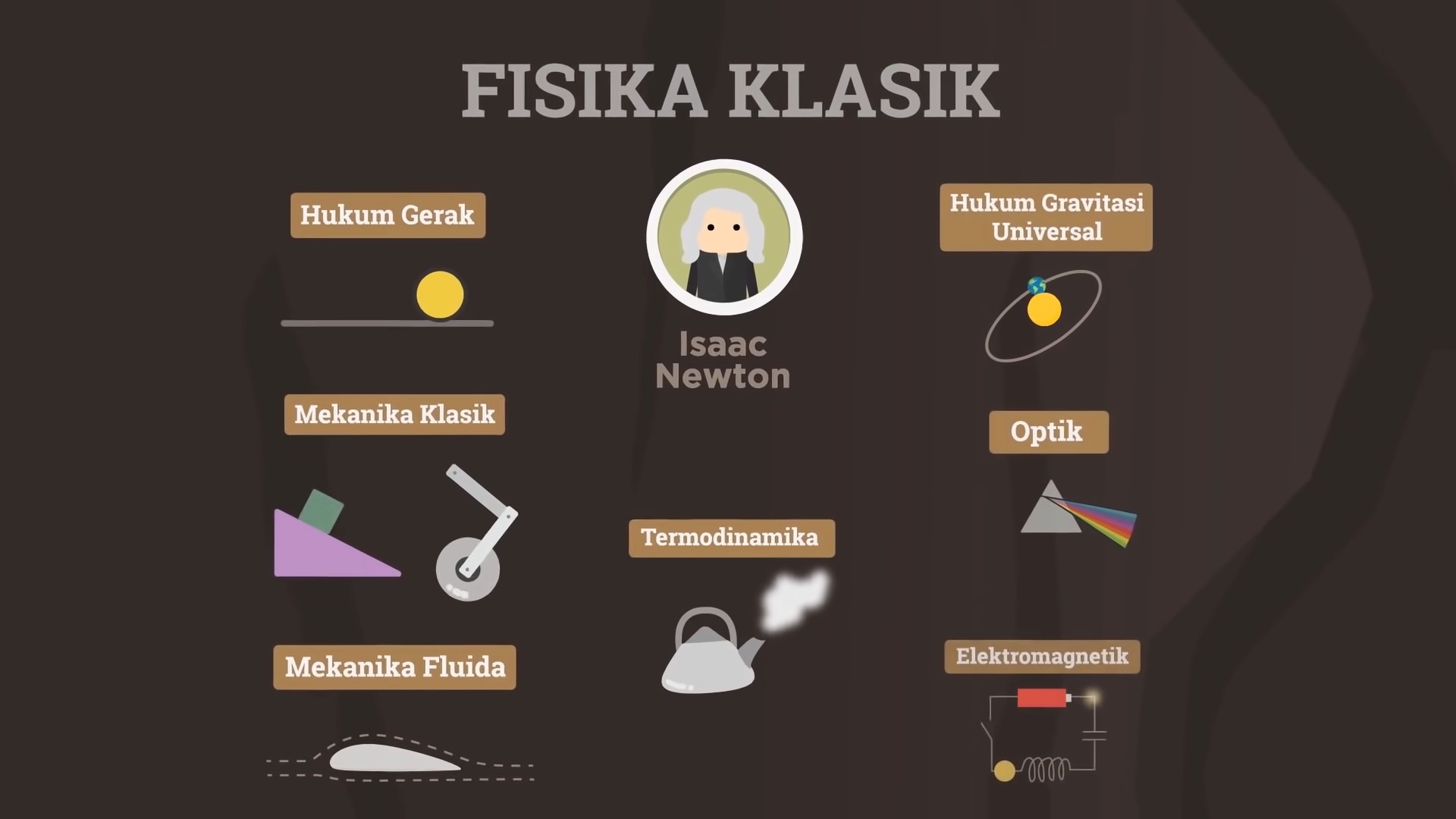 peran fisika dalam bidang industri 2