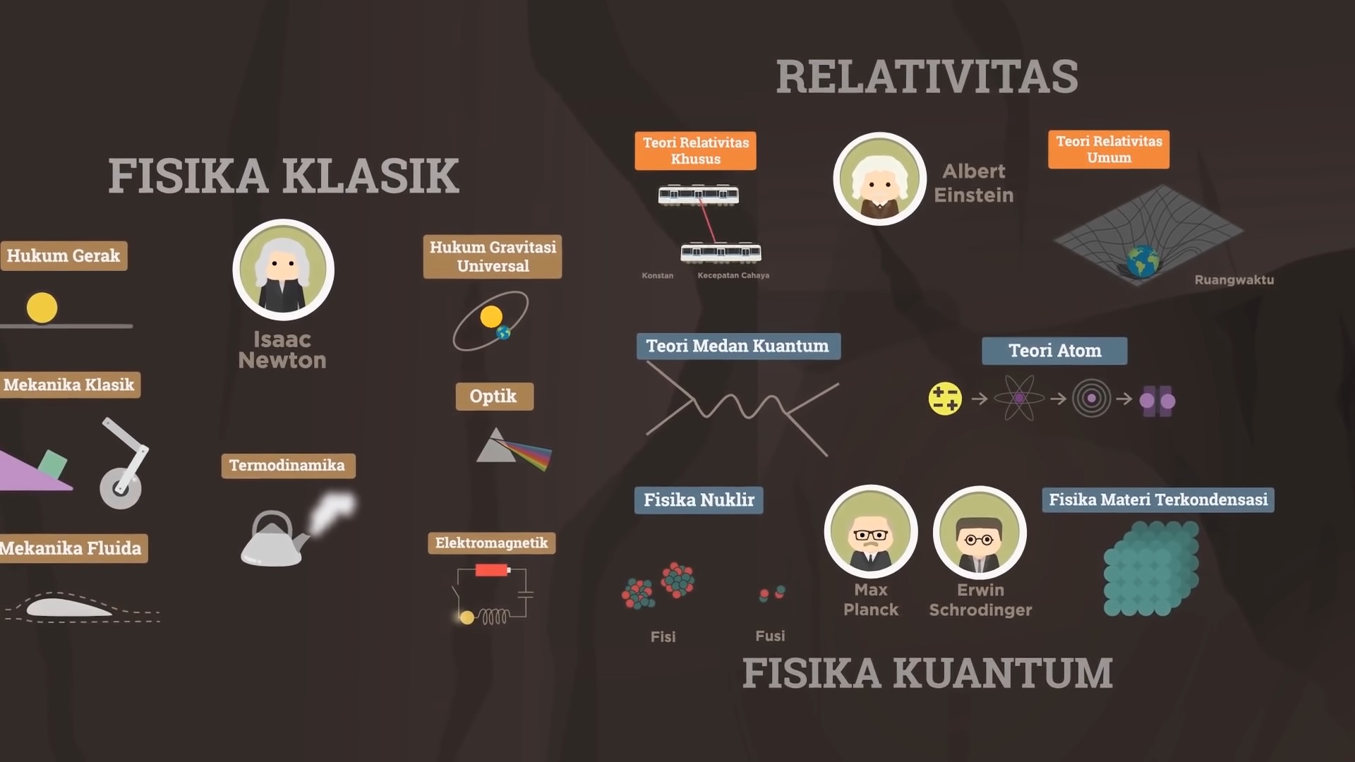 peran fisika dalam bidang industri 3