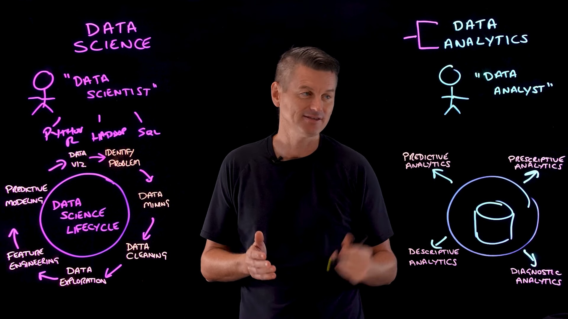 perbedaan data scientist dan data analyst 3