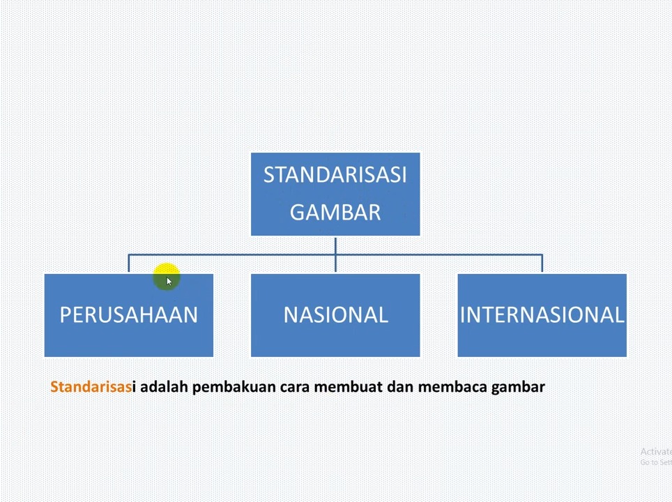standar gambar teknik dibuat untuk tujuan 2