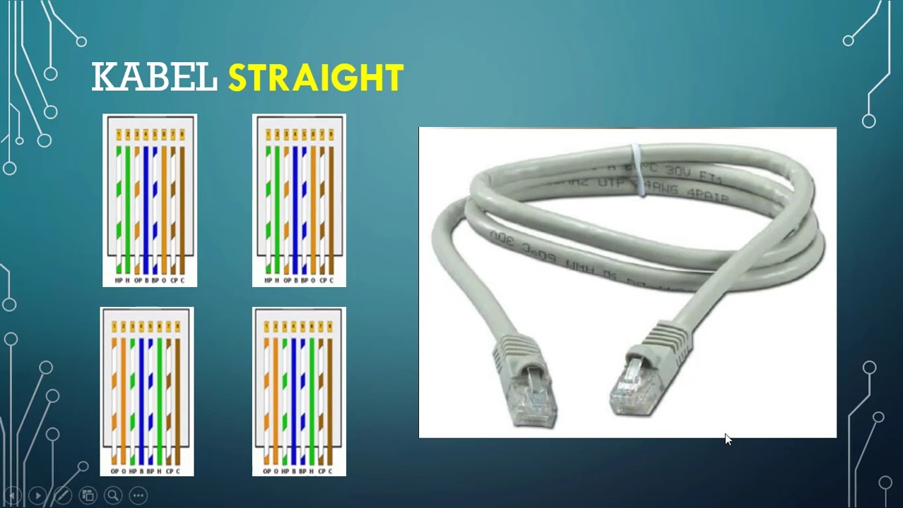 susunan kabel straight dan cross 2